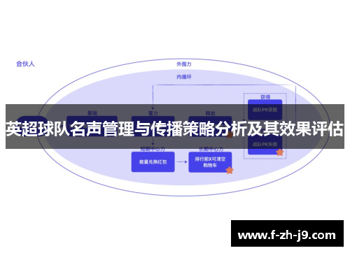 英超球队名声管理与传播策略分析及其效果评估