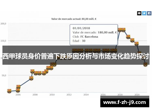 西甲球员身价普遍下跌原因分析与市场变化趋势探讨 西甲球员身价普遍下跌原因分析与市场变化趋势探讨