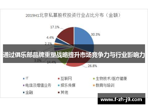 通过俱乐部品牌重塑战略提升市场竞争力与行业影响力