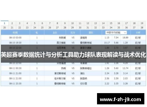 英超赛季数据统计与分析工具助力球队表现解读与战术优化