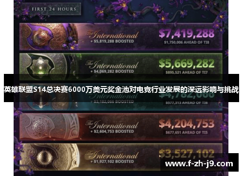 英雄联盟S14总决赛6000万美元奖金池对电竞行业发展的深远影响与挑战