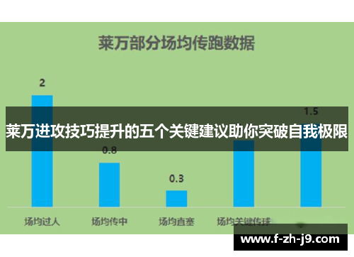 莱万进攻技巧提升的五个关键建议助你突破自我极限
