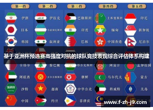 基于亚洲杯预选赛高强度对抗的球队竞技表现综合评估体系构建 基于亚洲杯预选赛高强度对抗的球队竞技表现综合评估体系构建