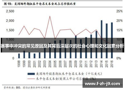 赛事中冲突的常见原因及其背后深层次的社会心理和文化因素分析