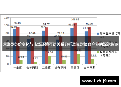 运动员身价变化与市场环境互动关系分析及其对体育产业的深远影响 运动员身价变化与市场环境互动关系分析及其对体育产业的深远影响