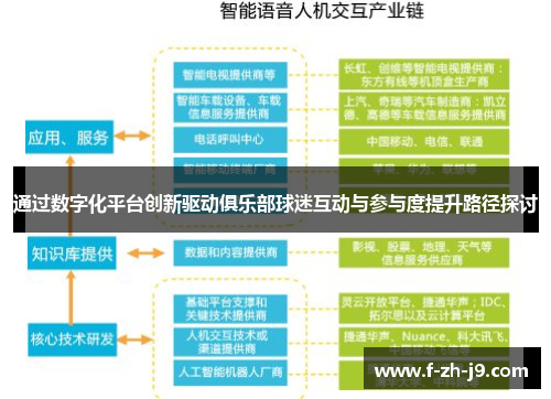 通过数字化平台创新驱动俱乐部球迷互动与参与度提升路径探讨