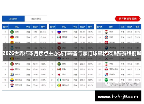 2026世界杯本月焦点主办城市筹备与豪门球星状态追踪赛程前瞻