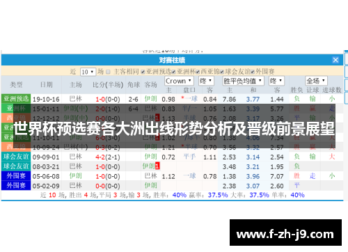 世界杯预选赛各大洲出线形势分析及晋级前景展望