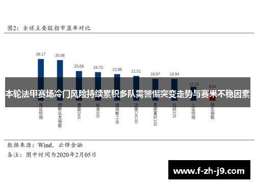 本轮法甲赛场冷门风险持续累积多队需警惕突变走势与赛果不稳因素 本轮法甲赛场冷门风险持续累积多队需警惕突变走势与赛果不稳因素