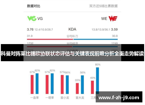 科曼对阵莱比锡欧协联状态评估与关键表现前瞻分析全面走势解读