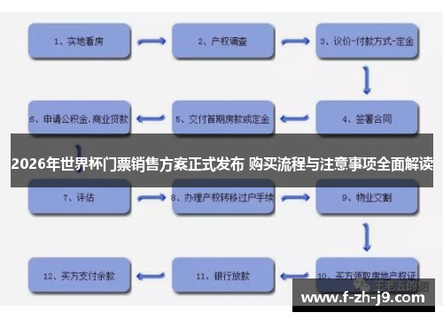 2026年世界杯门票销售方案正式发布 购买流程与注意事项全面解读