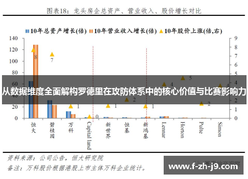 从数据维度全面解构罗德里在攻防体系中的核心价值与比赛影响力